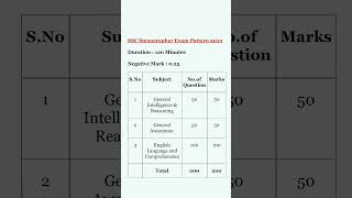SSC stenographer group c and d exam pattern 2025/ssc stenographer group c and d exam pattern