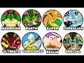 Every Type Of Dragon Ball Explained In 15 Minutes