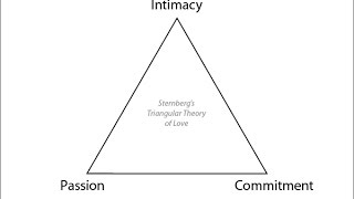 Sternberg's Triangular Theory of Love