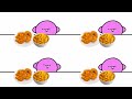 Kirby Enjoys Macaroni With The Chicken Strips Over One Million Times