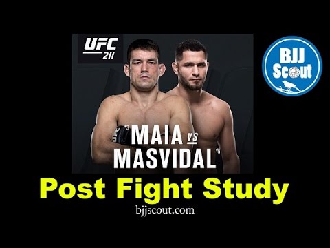 BJJ Scout: MAIA v MASVIDAL POST FIGHT STUDY