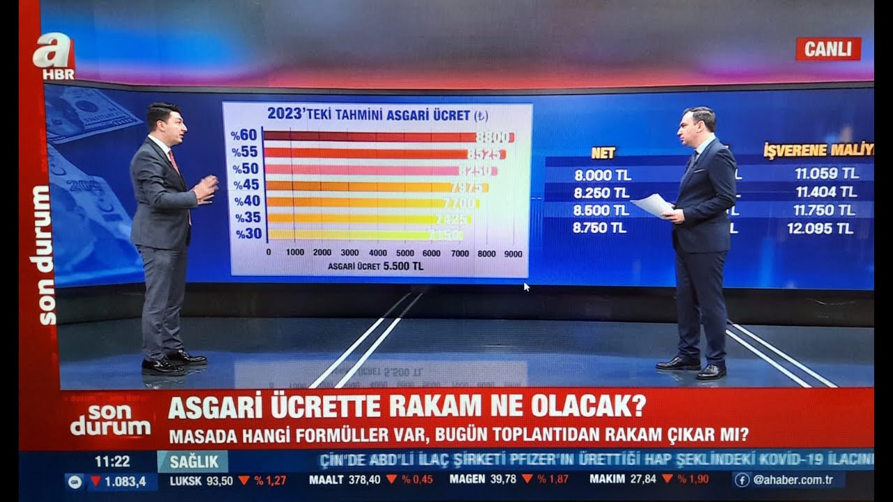 Asgari Ücrette Rakam Ne Olacak? Masada Hangi Formüller Var?
