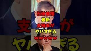 石破首相、最新支持率がヤバすぎるwwww #政治 #税金 #自民党 #石破 #財務省