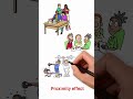 Proximity Effect: Why You’re Attracted to People You See Often