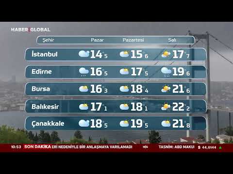 CANLI I Sümeyye Yılancı İle Kahvaltı Haberleri | ABD ve İran Anlaşamadı!