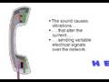 How a Telephone Works