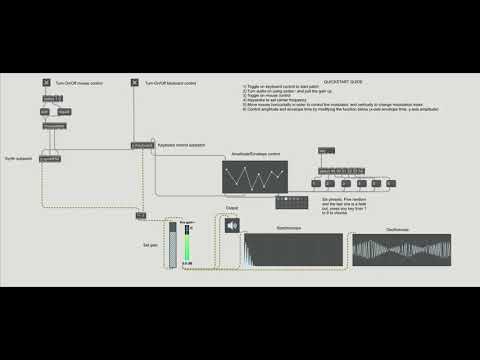 Max/MSP: FM synth