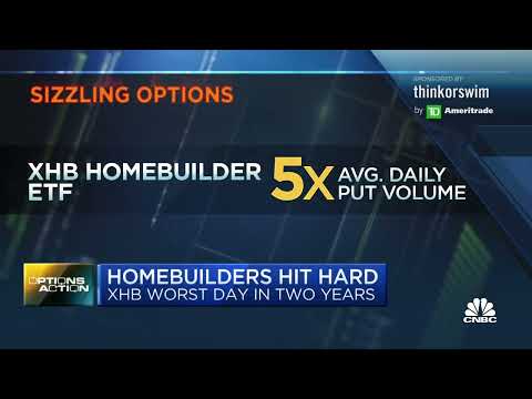 Trader Bets $460k in Put Options on Homebuilder ETF (XHB) #options
