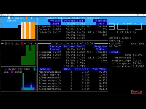 Mastering JMeter 5 0 Monitoring Tests | packtpub com