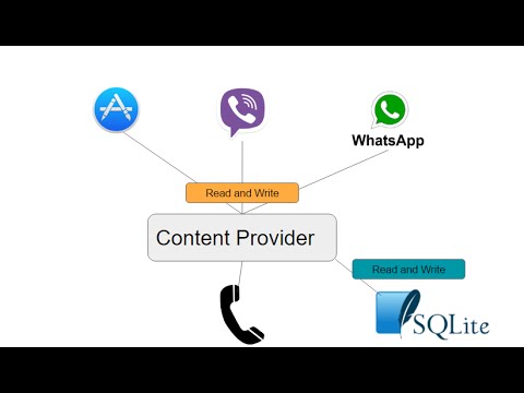 &#x202a;52- Xamarin Content provider?  مفهوم مشاركة البيانات بين التطبيقات&#x202c;&rlm;