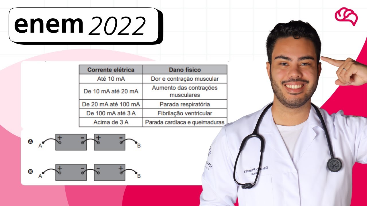 Resolução em Vídeo — Questão 96 ENEM 2022