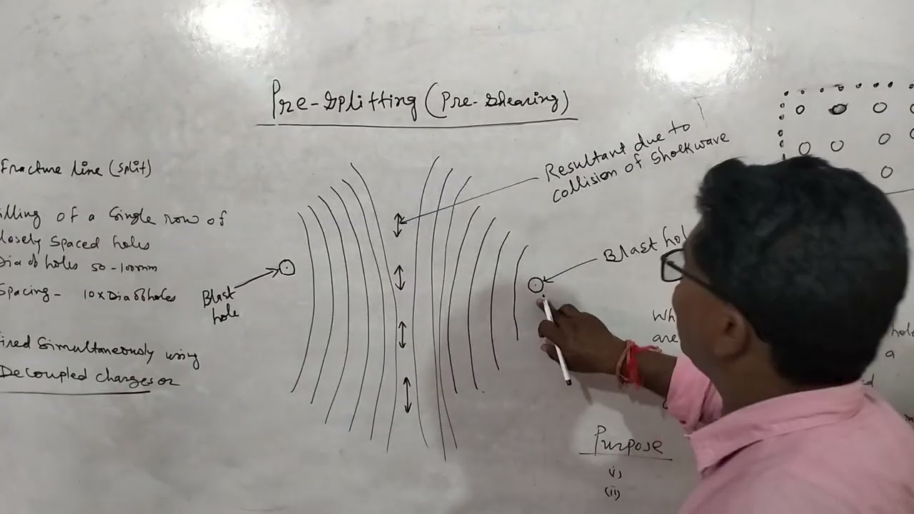 pre-splitting: a controlled blasting technique/pdf in description