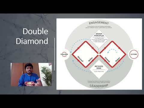 Quick Tutorial on Double Diamond Framework for effective Product / Project Management