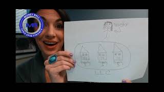 LLCs for Real Estate & Asset Protection