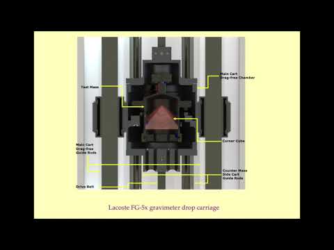 Measuring how fast masses drop: Why Relative Density doesn't explain anything