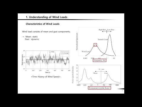SNU Structural Dynamics & Introduction to Seismic and Wind Engineering