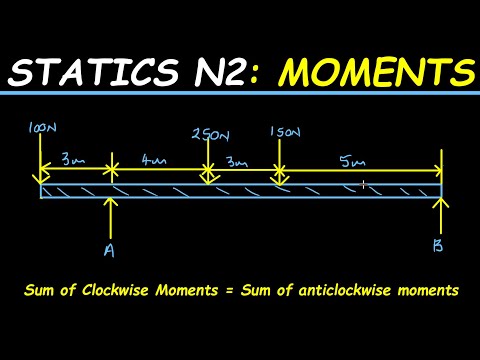 IMPORTANT LESSON ON STATICS: Moments of a Force Engineering Science N2