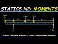 IMPORTANT LESSON ON STATICS: Moments of a Force Engineering Science N2
