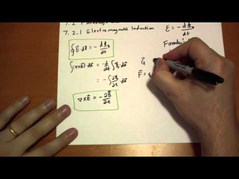 7 2 1 Electromagnetic Induction
