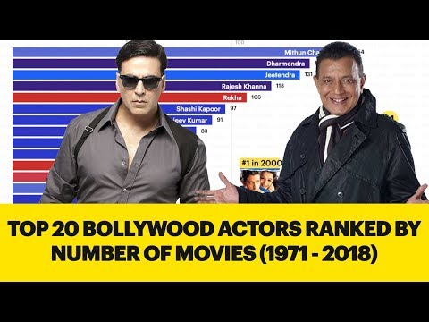 download lagu mp3 mp4 Best Bollywood Actor Today, download lagu Best Bollywood Actor Today gratis, unduh video klip Best Bollywood Actor Today