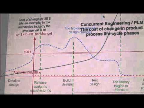 Paul-Ranky-greenPLM-Concurrent-Engineering-DFM-PhoneDisassy-Clip1W.mov