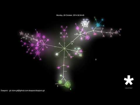 Diaspora Full Source Code Visualization With Pruning