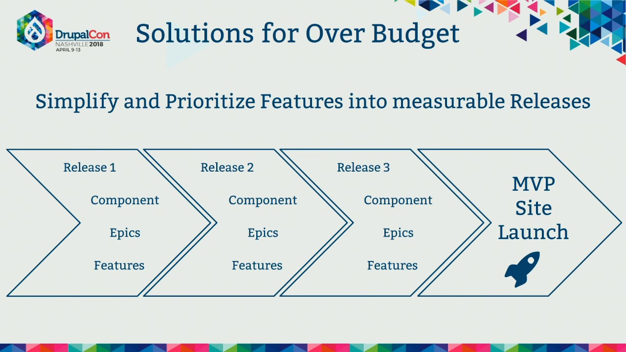 DrupalCon Nashville 2018: When it all goes wrong: Overcoming problems at any scale