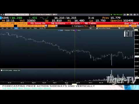 Dec 30th Daily Stock Market Recap by Tom O'Brien on TFNN   2014