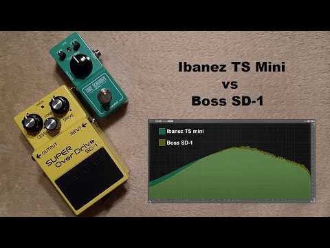 Ibanez TS mini vs Boss SD-1 Tone Control Comparison