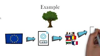 Competences of the European Union