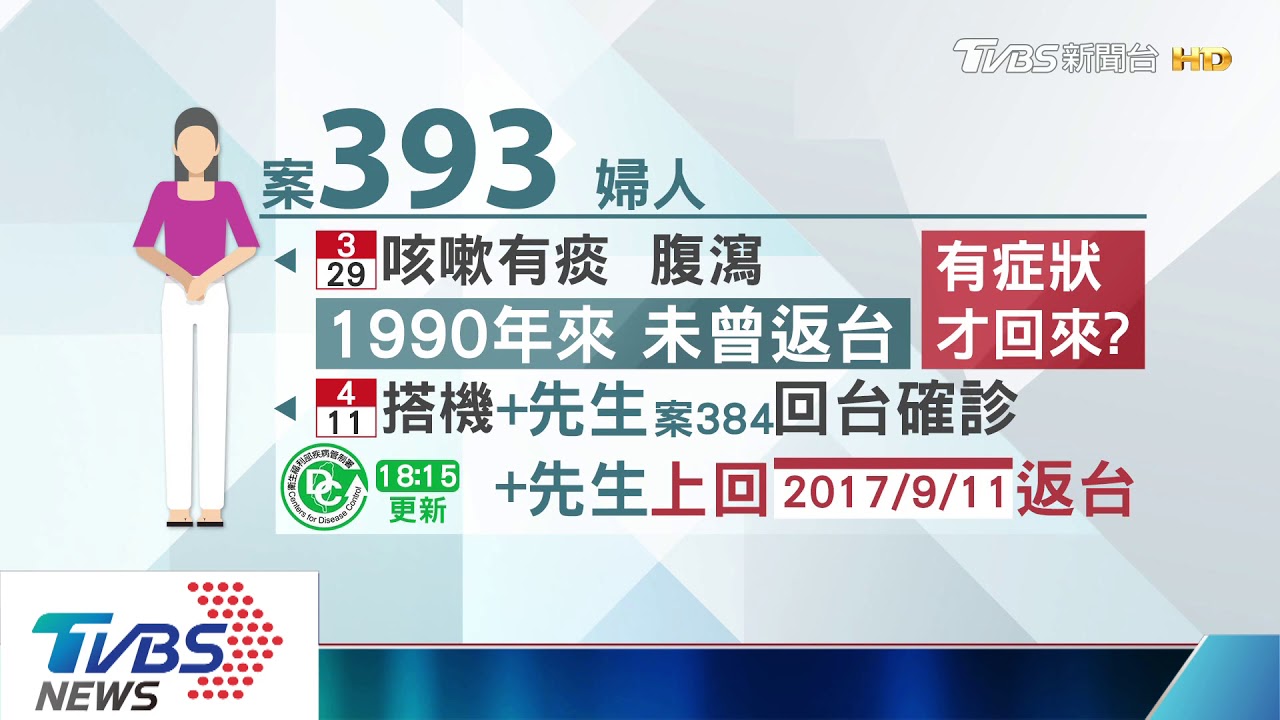 家人中鏢加有症狀!婦怎麼搭機返台「真相曝光」