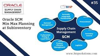 Oracle SCM Min Max Planning at Subinventory
