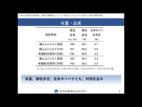 鶏糞を肥料として使用する: 庭の自然の驚異 + ビデオチュートリアル  庭園