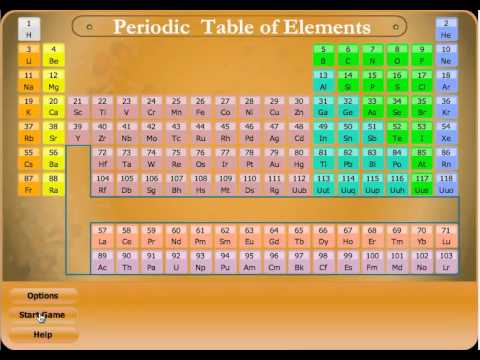 Setting the Periodic Table