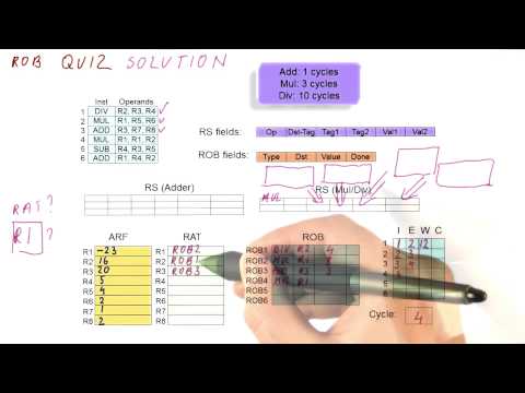 ROB Quiz Solution 2 - Georgia Tech - HPCA: Part 3