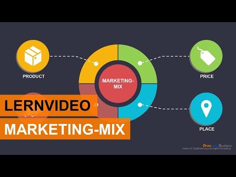Marketing-Mix: Die 4P des Marketing