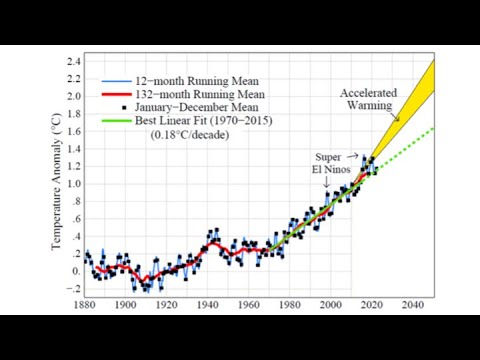 Introductory Background to James Hansen’s Brilliant New Paper: “Global Warming in the Pipeline”