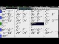 BACKING TRACK - GOOD SPIRITS (Bob Brookmeyer) Bb 190 BPM SWING