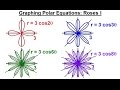 PreCalculus Polar Coordinates 14 Of 35 Graphing Polar Equations R 3cos4 Theta Roses