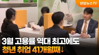 3월 고용률 역대 최고에도…청년 취업 41개월째↓ / 연합뉴스TV (YonhapnewsTV)