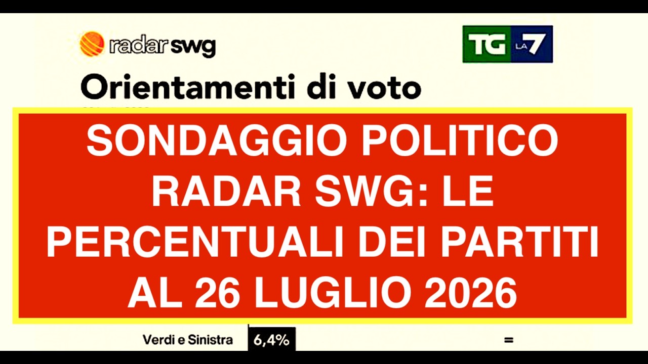 SONDAGGIO POLITICO RADAR SWG: LE PERCENTUALI DEI PARTITI AL 26 LUGLIO 2026