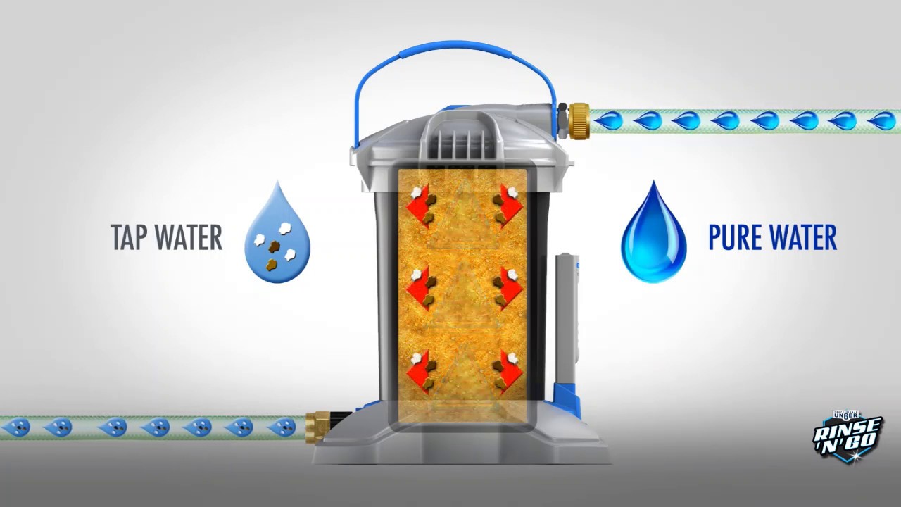 How to Use your Rinse 'n' Go