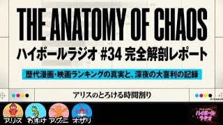 #34 超難問！わすけのランキングクイズ【#雑談#トーク#ラジオ】(出演者:アリス・わすけ・アグニ・オザリ)#ランキング#クイズ#難問 