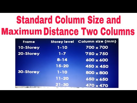 How to Calculate Load on Column Load Calculation on Column Beam and slab 2024