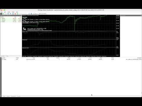 Video QS Yen Pulse Scalper