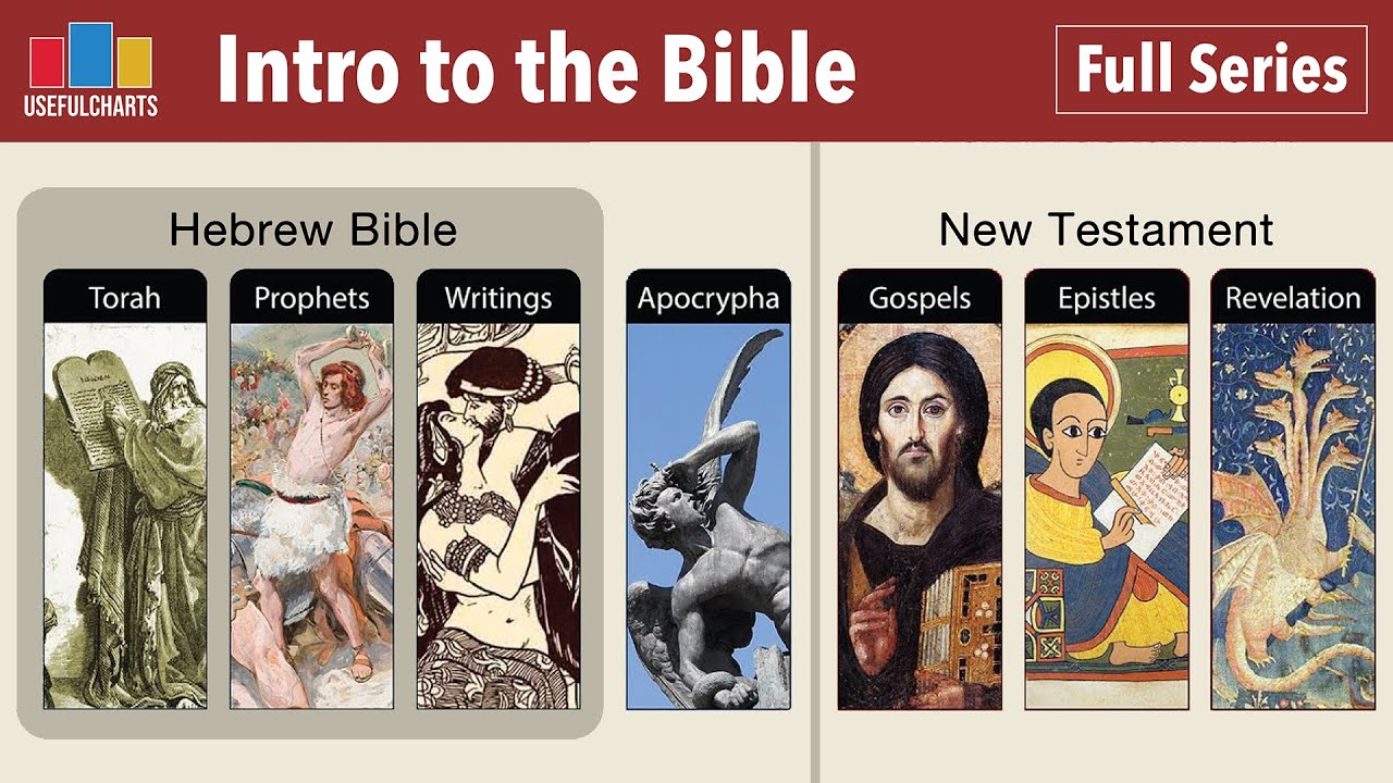 Introduction to the Bible (Full Series)