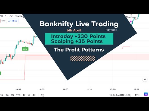 Banknifty Intraday Live Trading Scalping | +230 and +35 pts