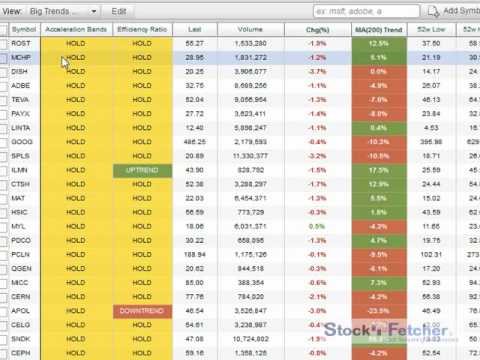 Stockfetcher Watch Lists Bigtrends Example