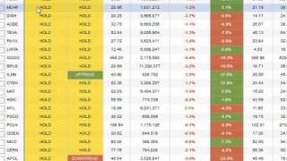 StockFetcher Watch Lists -- BigTrends Example