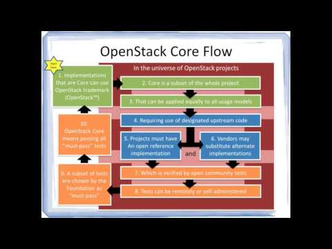 2015 OpenStack Vancouver - Anthony Chow – What a Beginner should know about OpenStack